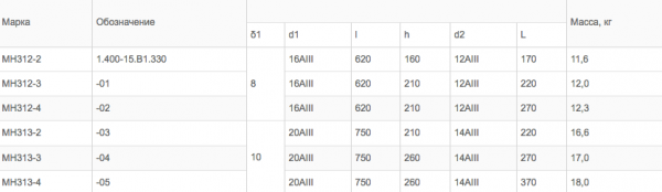 Закладные изделия по серии 1.400-15 МН 312 - МН 313 — фото 3